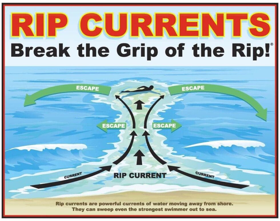 Rip Currents - Grand Isle